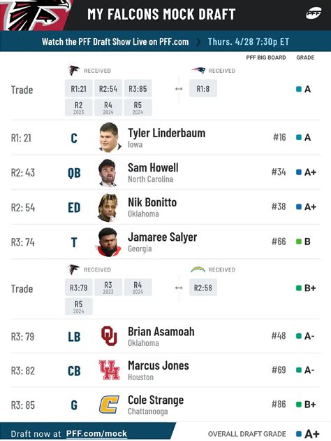 mock draft simulator 2024 trades